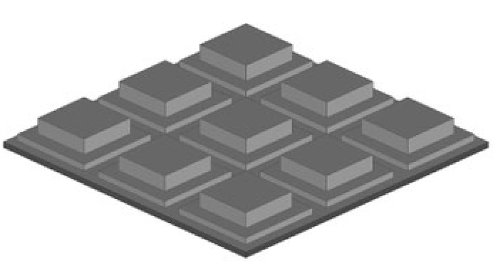 Multiskalowe