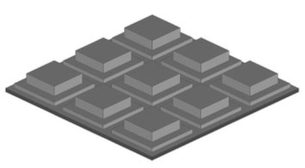 Multiskalowe