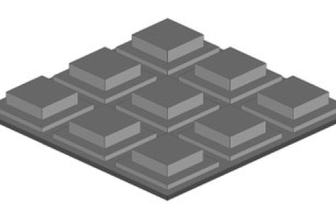 Multiskalowe