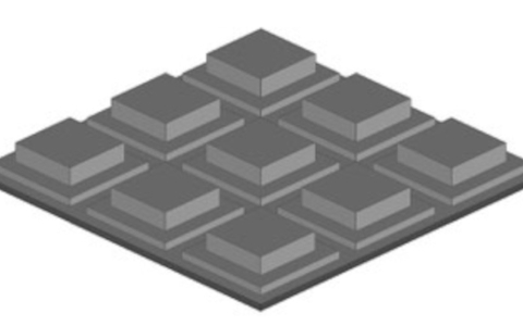 Multiskalowe